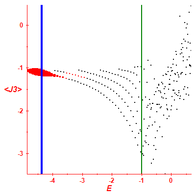 Peres lattice <J3>